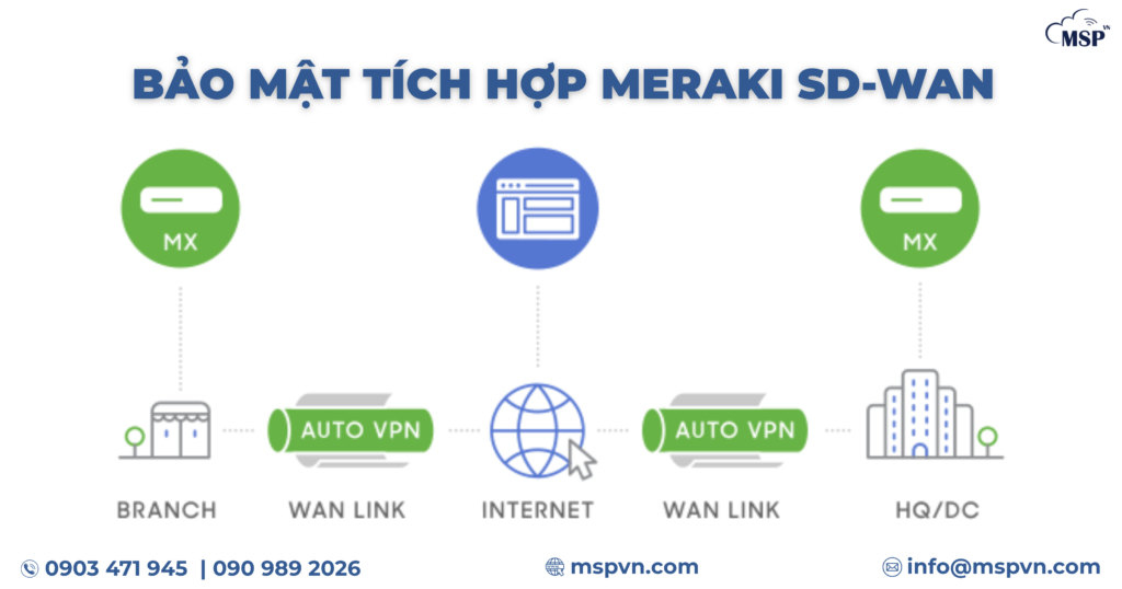 Bảo mật tích hợp trong Meraki SD-WAN