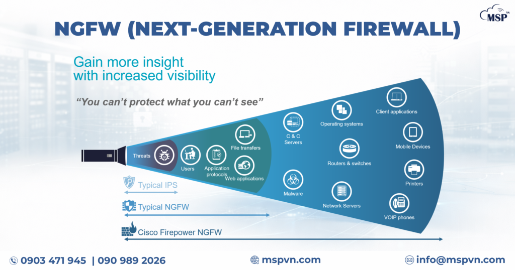 Next-Generation Firewall