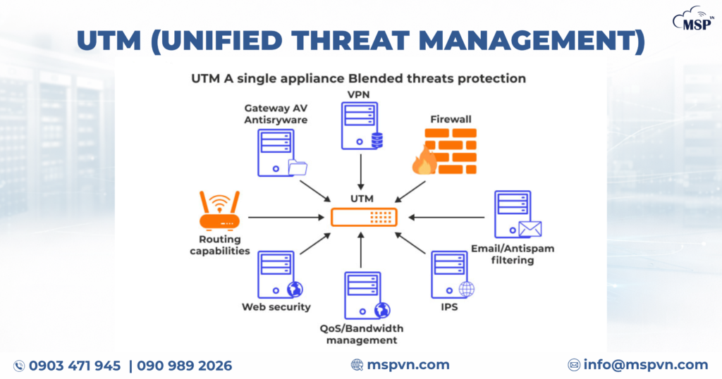 Unified Threat Management