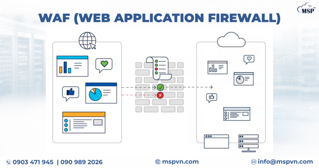 Web Application Firewall