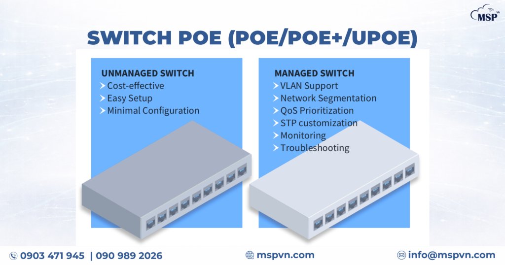 Managed vs Unmanaged