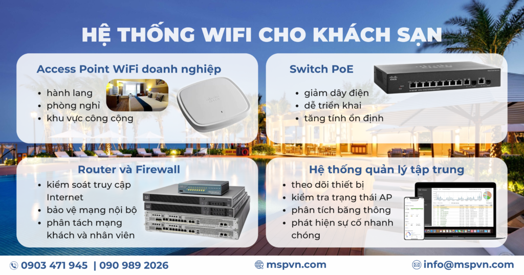 hệ thống WiFi cho khách sạn
