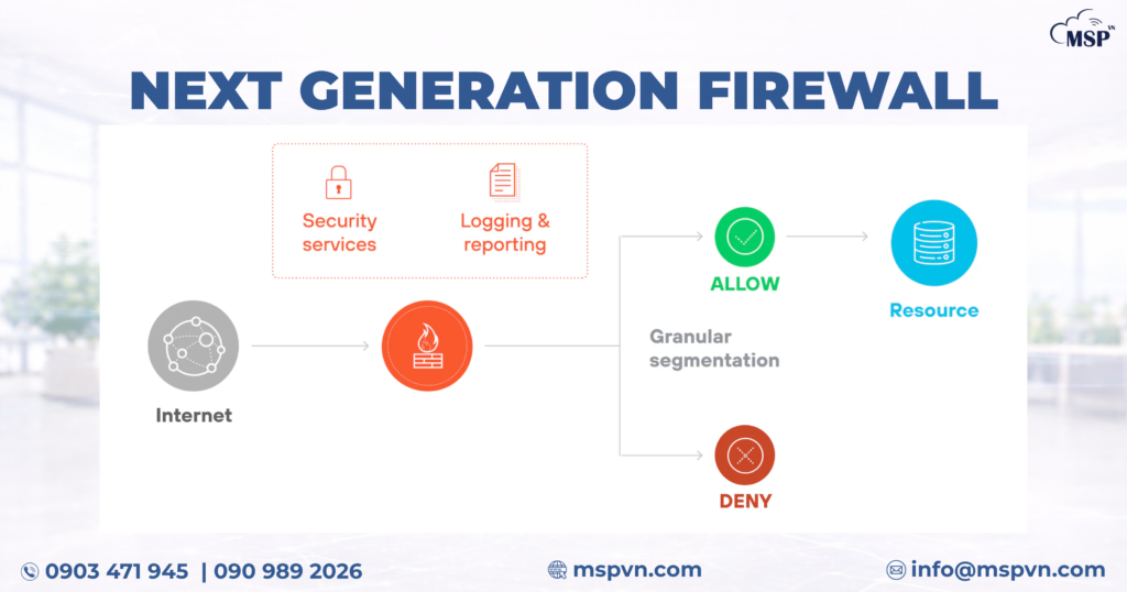 Next Generation Firewall