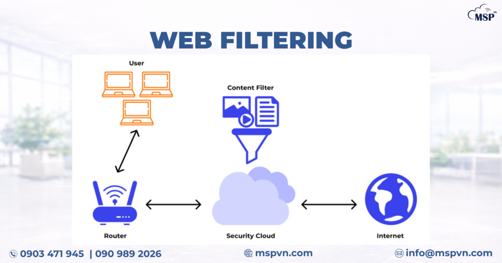 Web Filtering