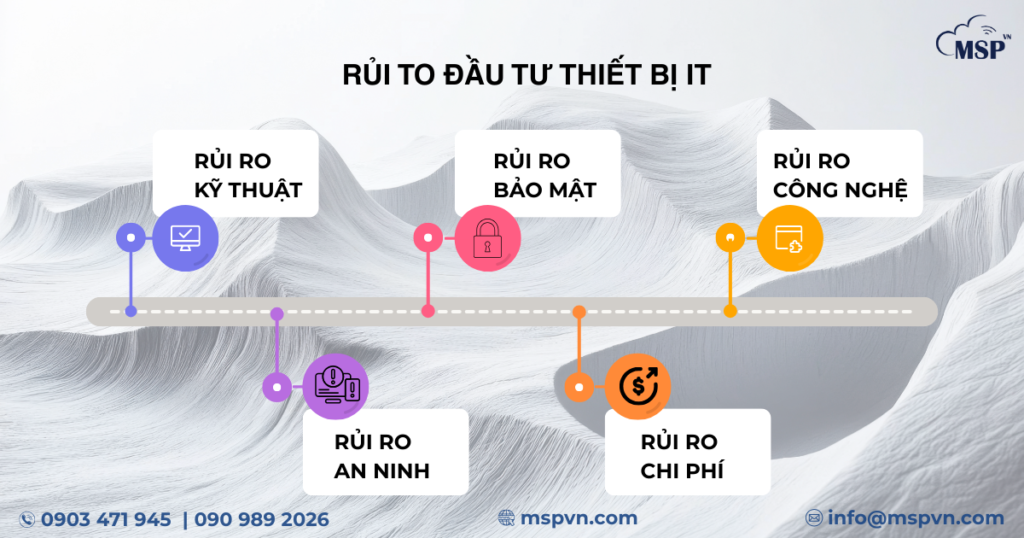 thiết bị it