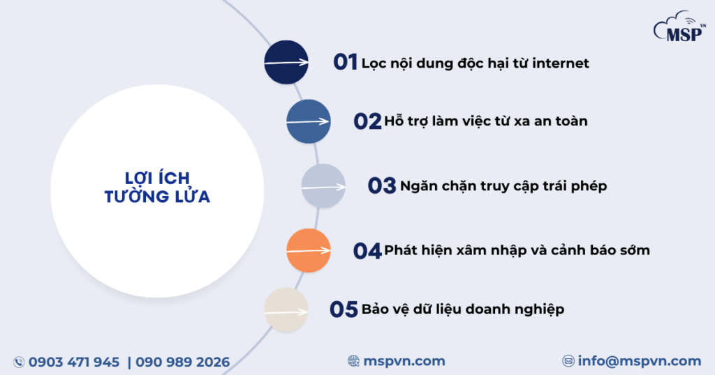 thuê tường lửa