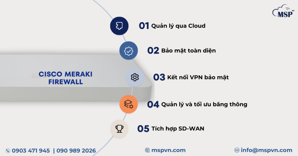 cisco meraki firewall