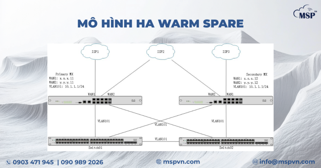 cisco meraki firewall