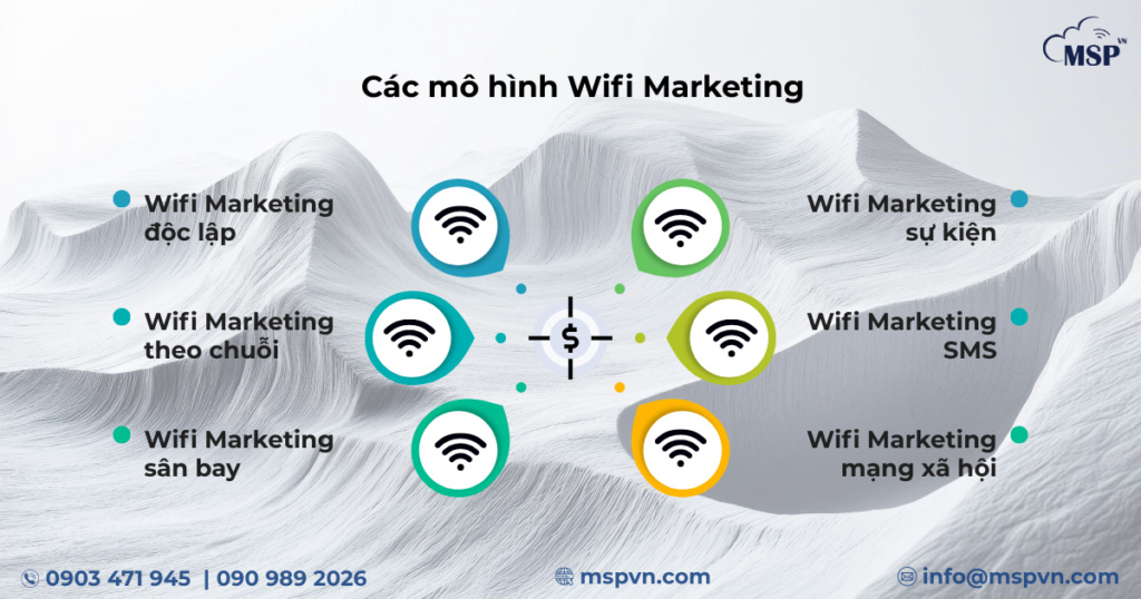 wifi marketing