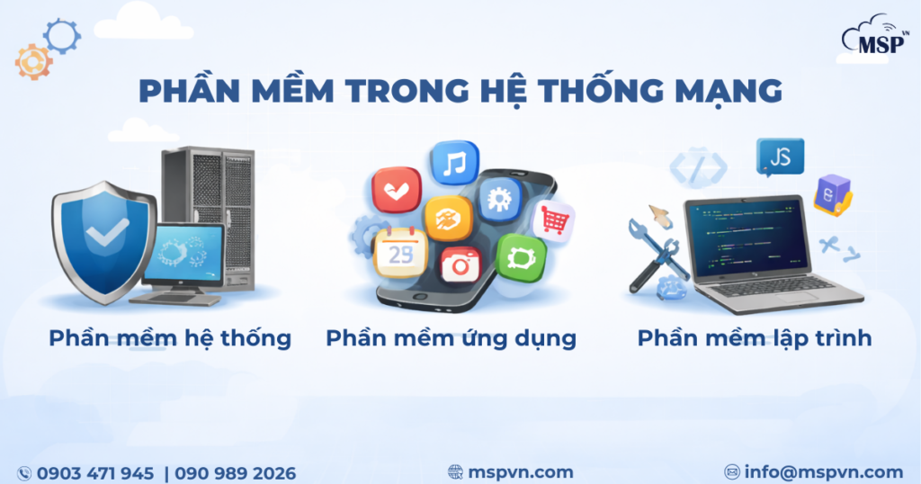hệ thống mạng