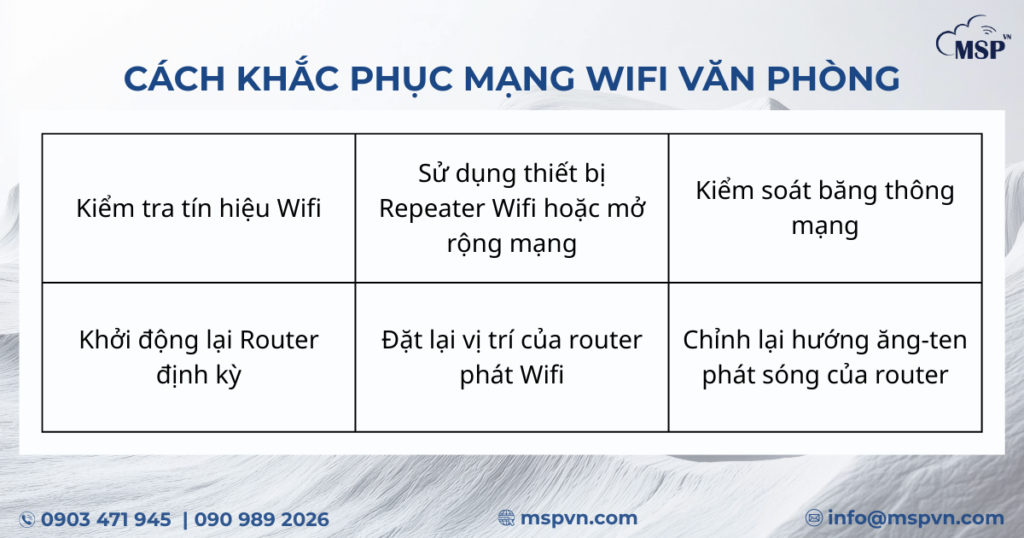 wifi văn phòng