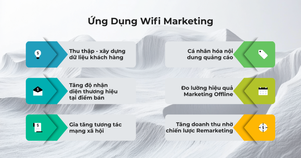 wifi marketing