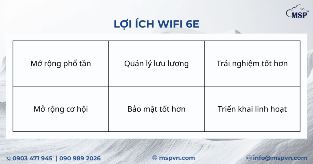 wifi 6e