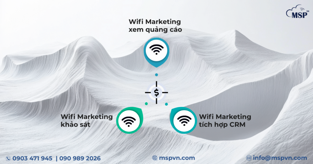 wifi marketing