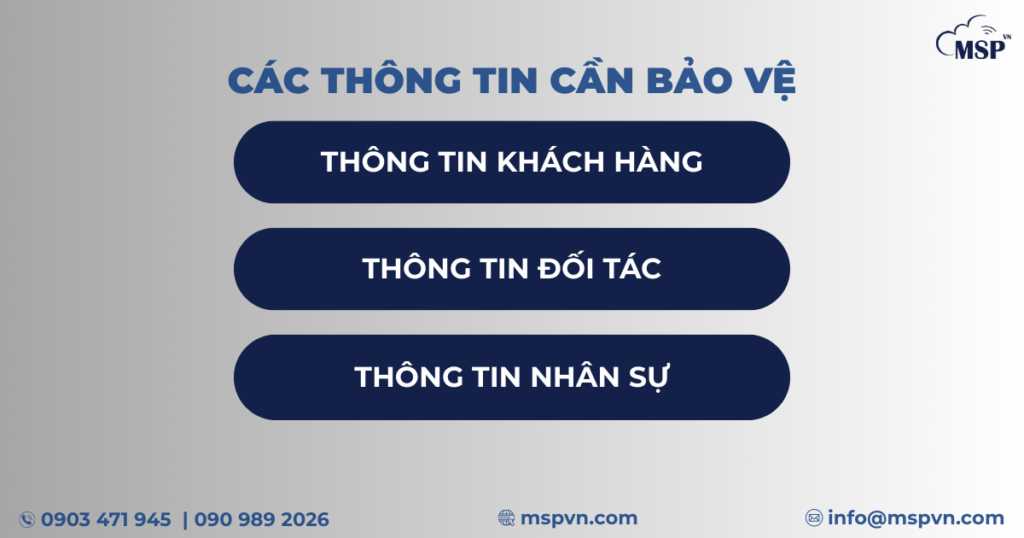 bảo mật thông tin