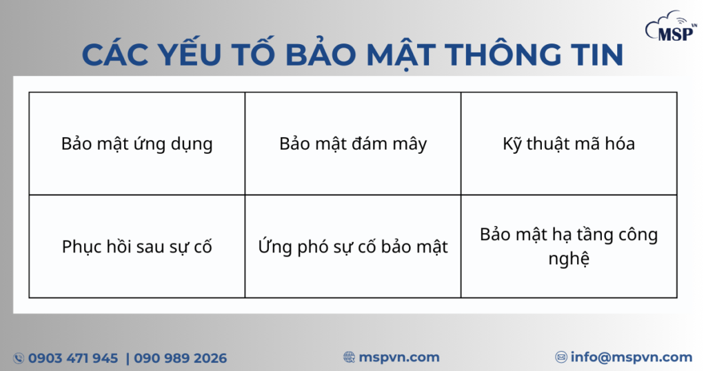 bảo mật thông tin