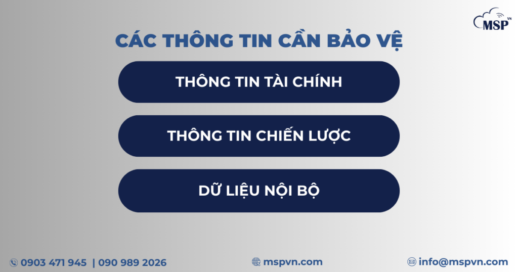 bảo mật thông tin