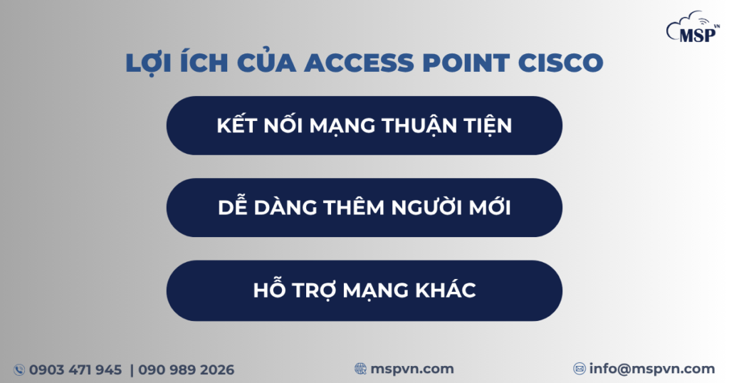access point cisco