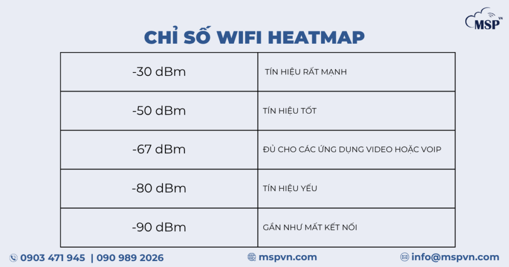 wifi heatmap