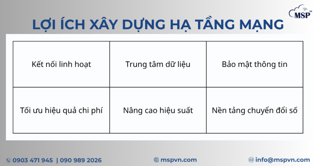 hạ tầng mạng