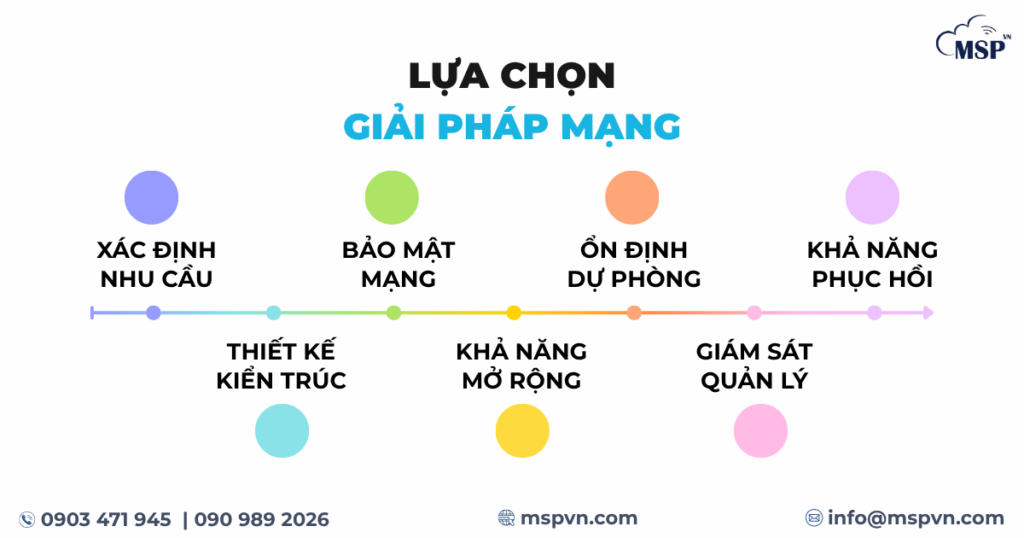 giải pháp mạng