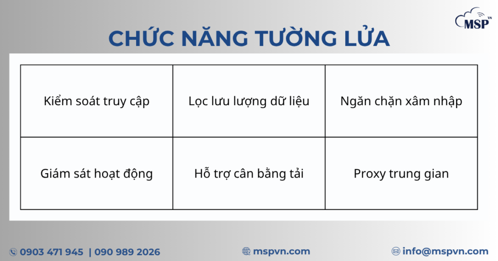 tường lửa