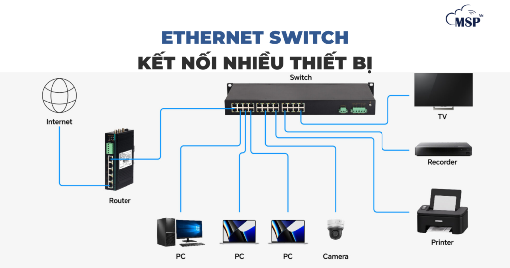 ethernet switch