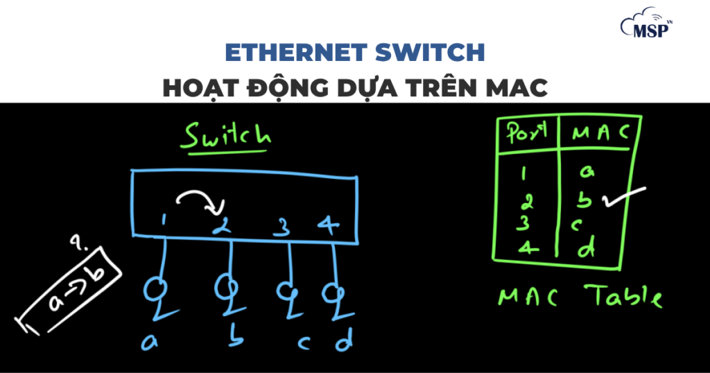 ethernet switch
