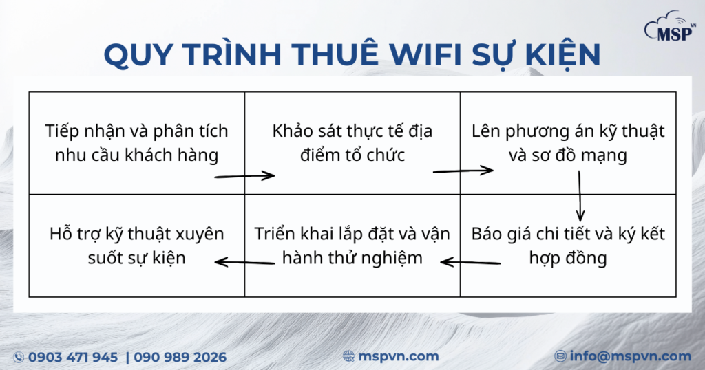 thuê wifi sự kiện
