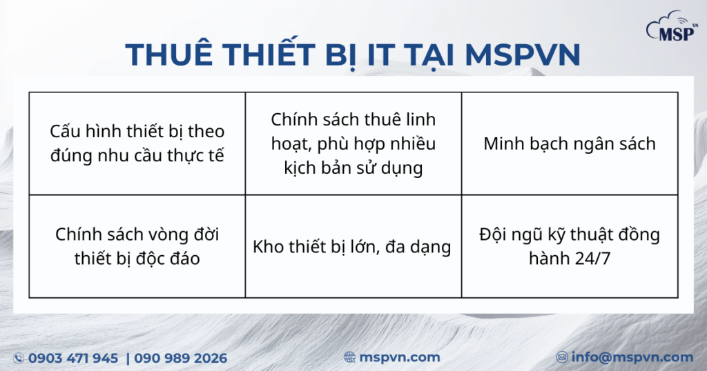 thuê thiết bị it
