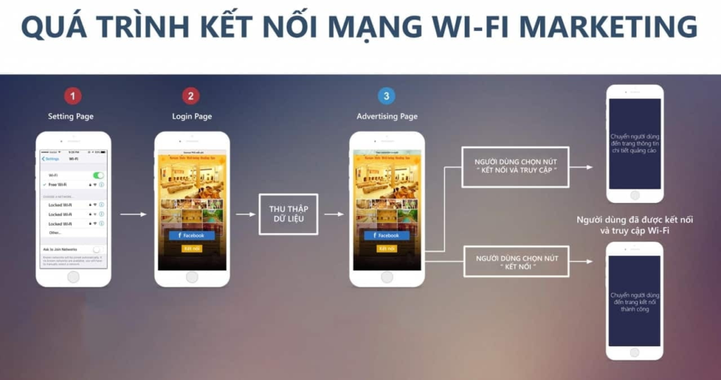 wifi marketing cho khách sạn