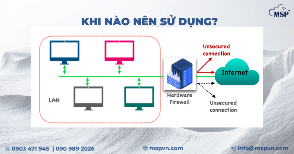 tường lửa phần cứng