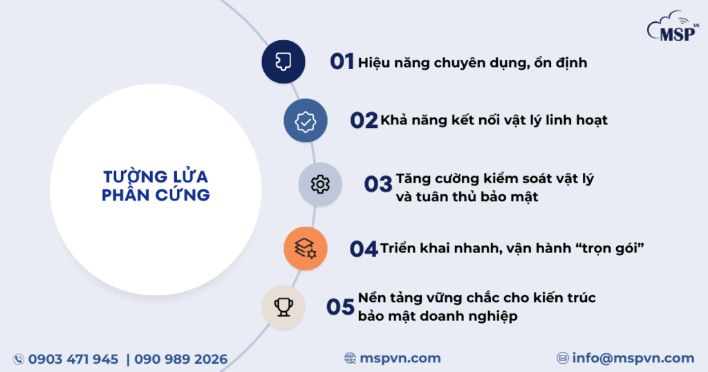 tường lửa phần cứng