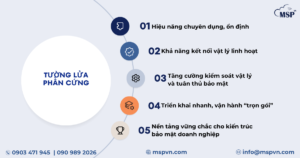 tường lửa phần cứng