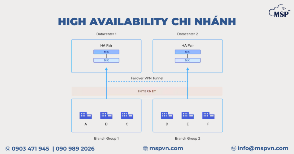cisco meraki firewall