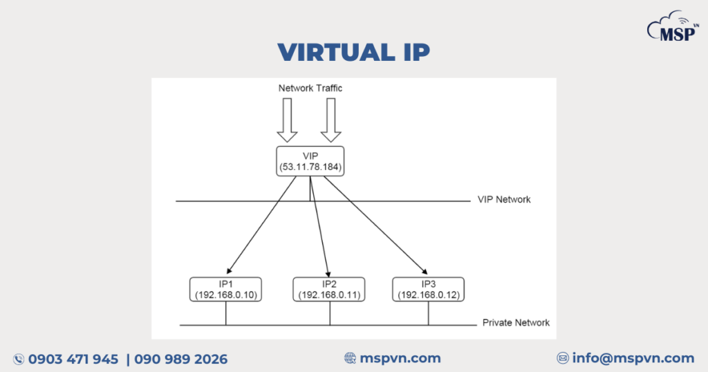 cisco meraki firewall