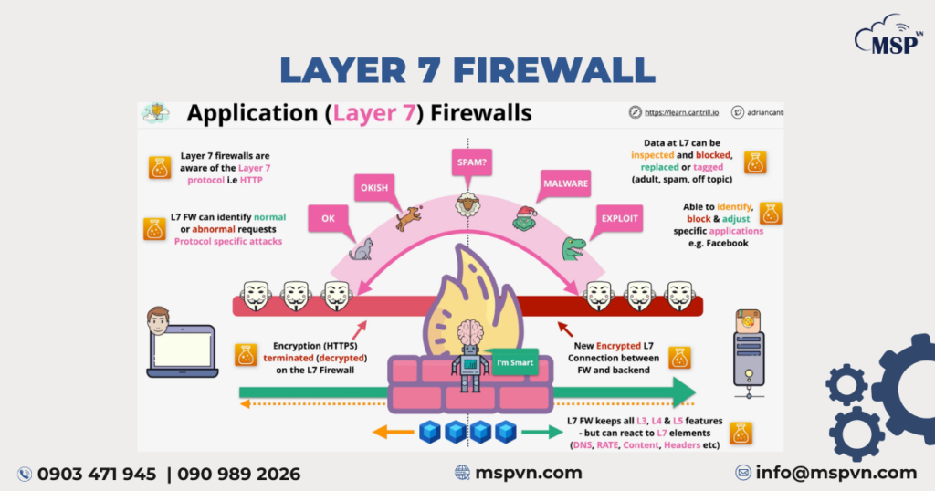 tường lửa cisco meraki