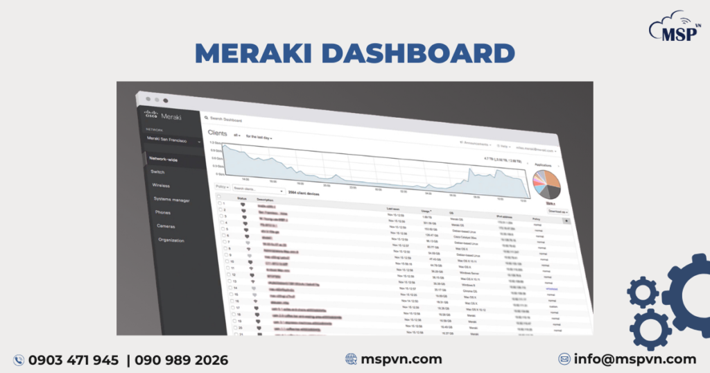 tường lửa cisco meraki