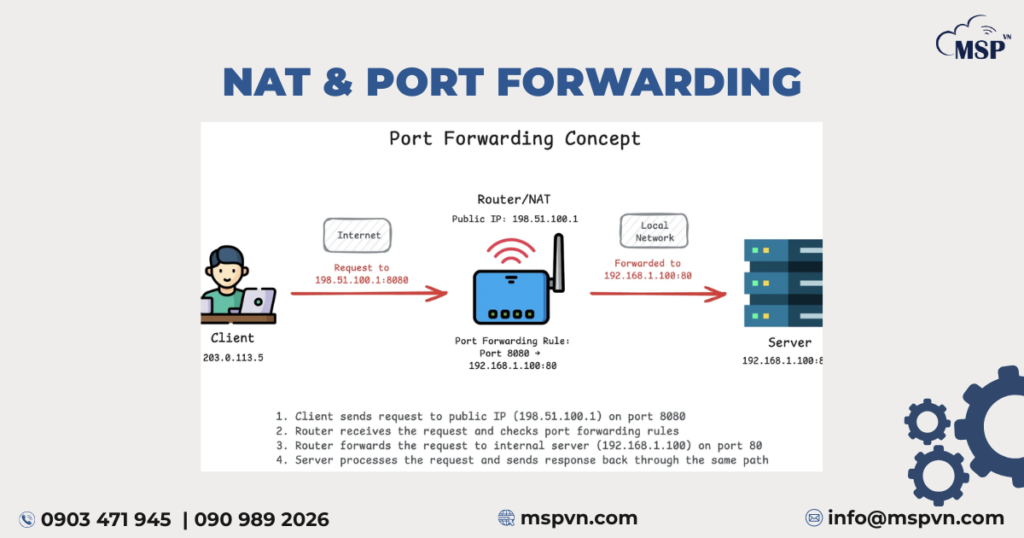 tường lửa cisco meraki