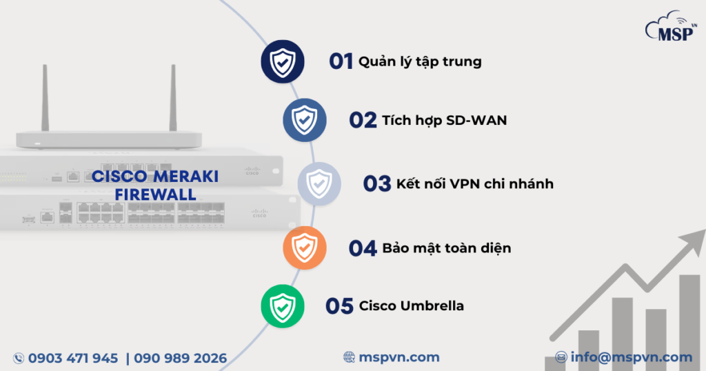 tường lửa cisco meraki