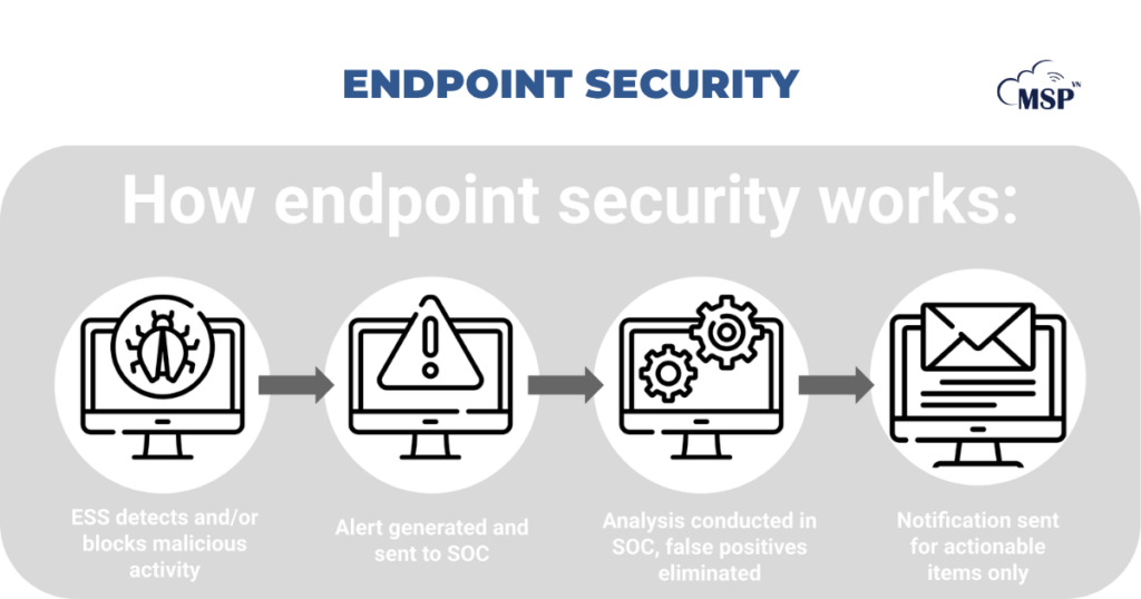 xu hướng bảo mật mạng