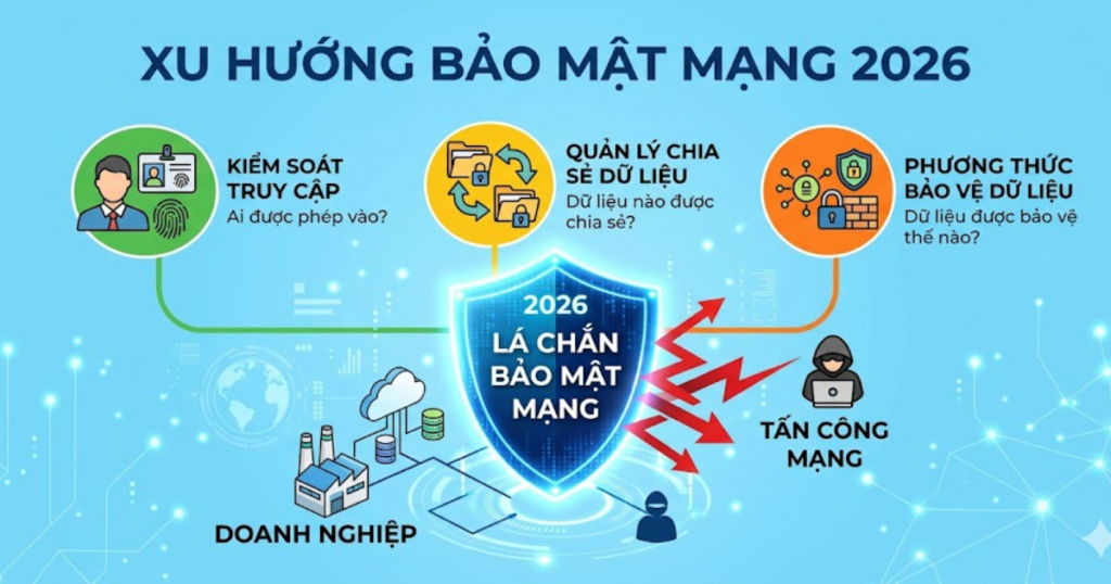 xu hướng bảo mật mạng
