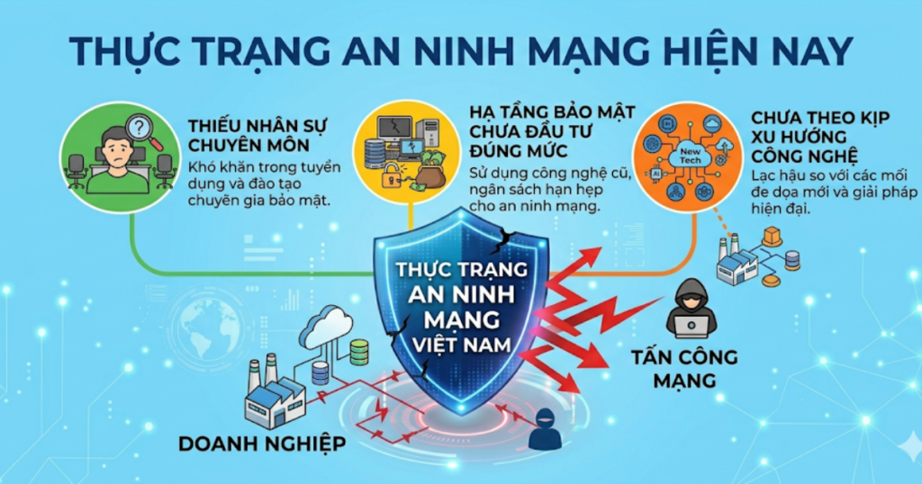 xu hướng bảo mật mạng