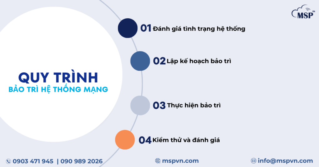 bảo trì hệ thống mạng