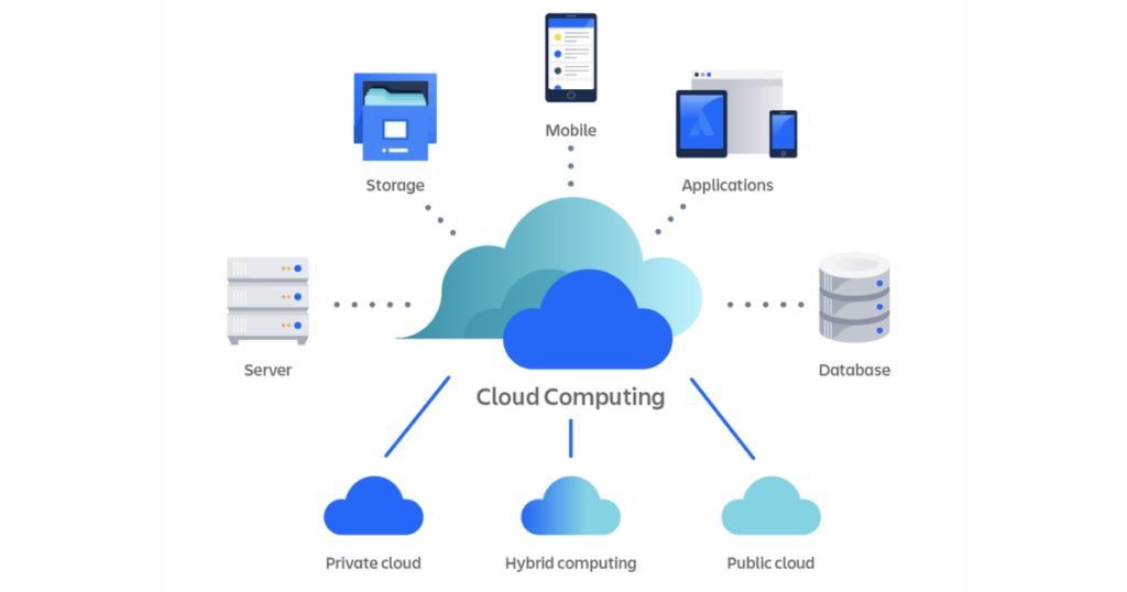 hạ tầng mạng doanh nghiệp
