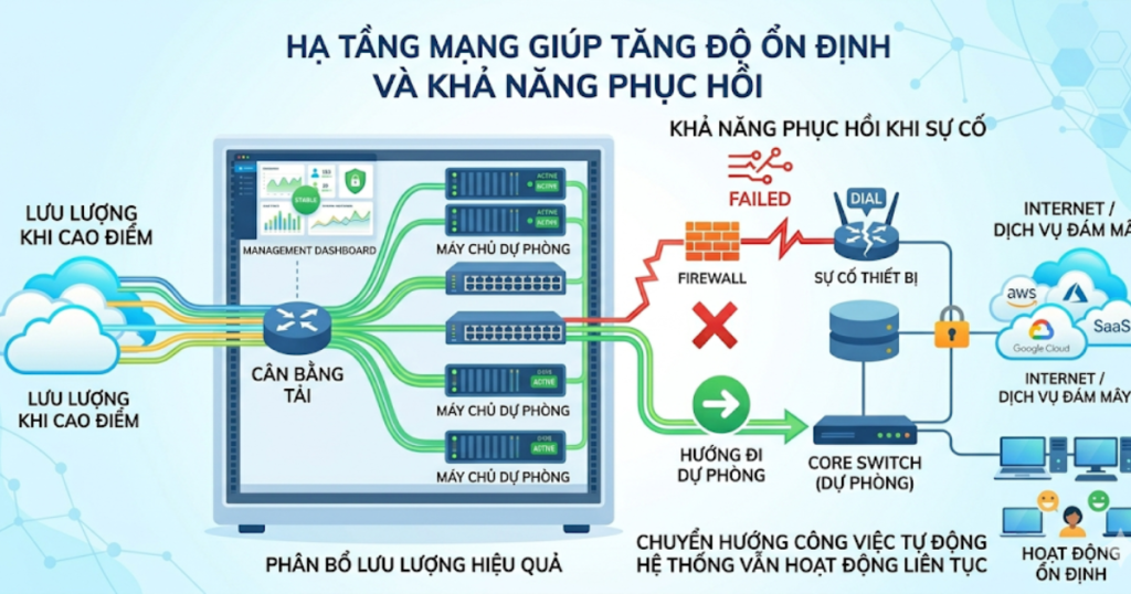 hạ tầng mạng doanh nghiệp