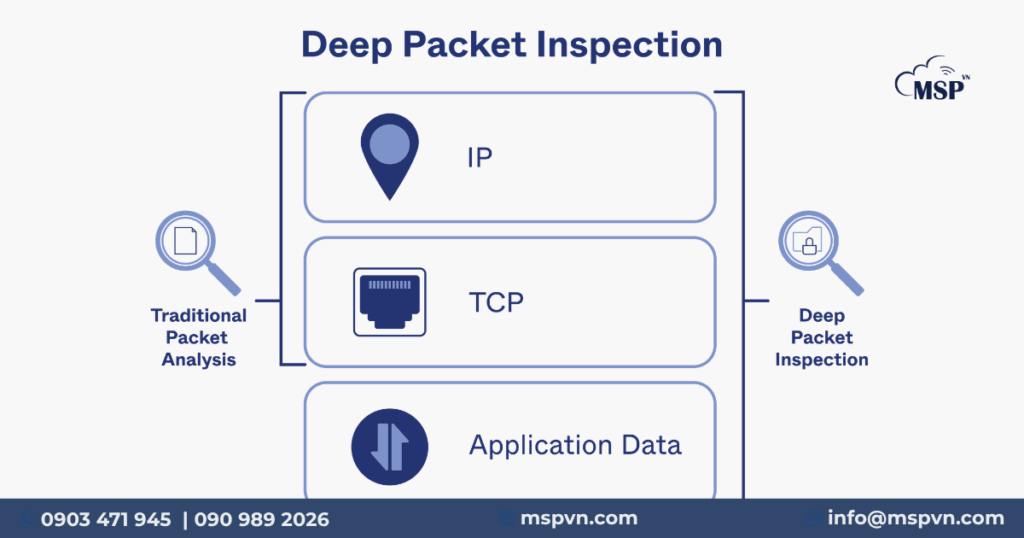 next-generation firewall