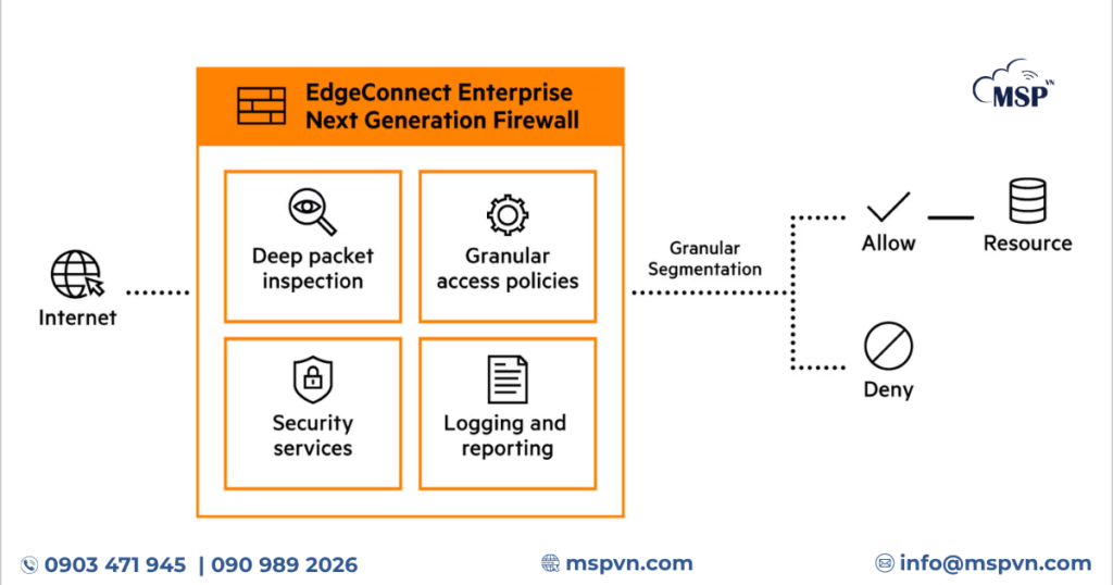 next-generation firewall