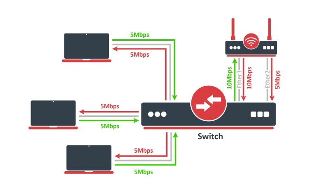 mikrotik