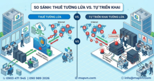 thuê tường lửa